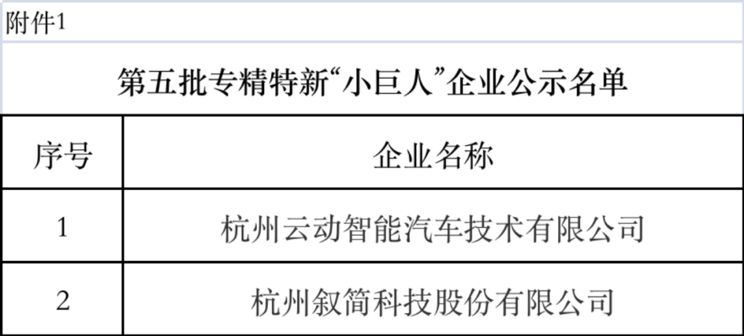 專精特新2.png 專精特新2.png